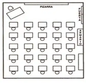 Cómo colocar a los alumnos en el aula: 5 modelos clave para el éxito escolar 3 como colocar a los alumnos en el aula modelo tradicional