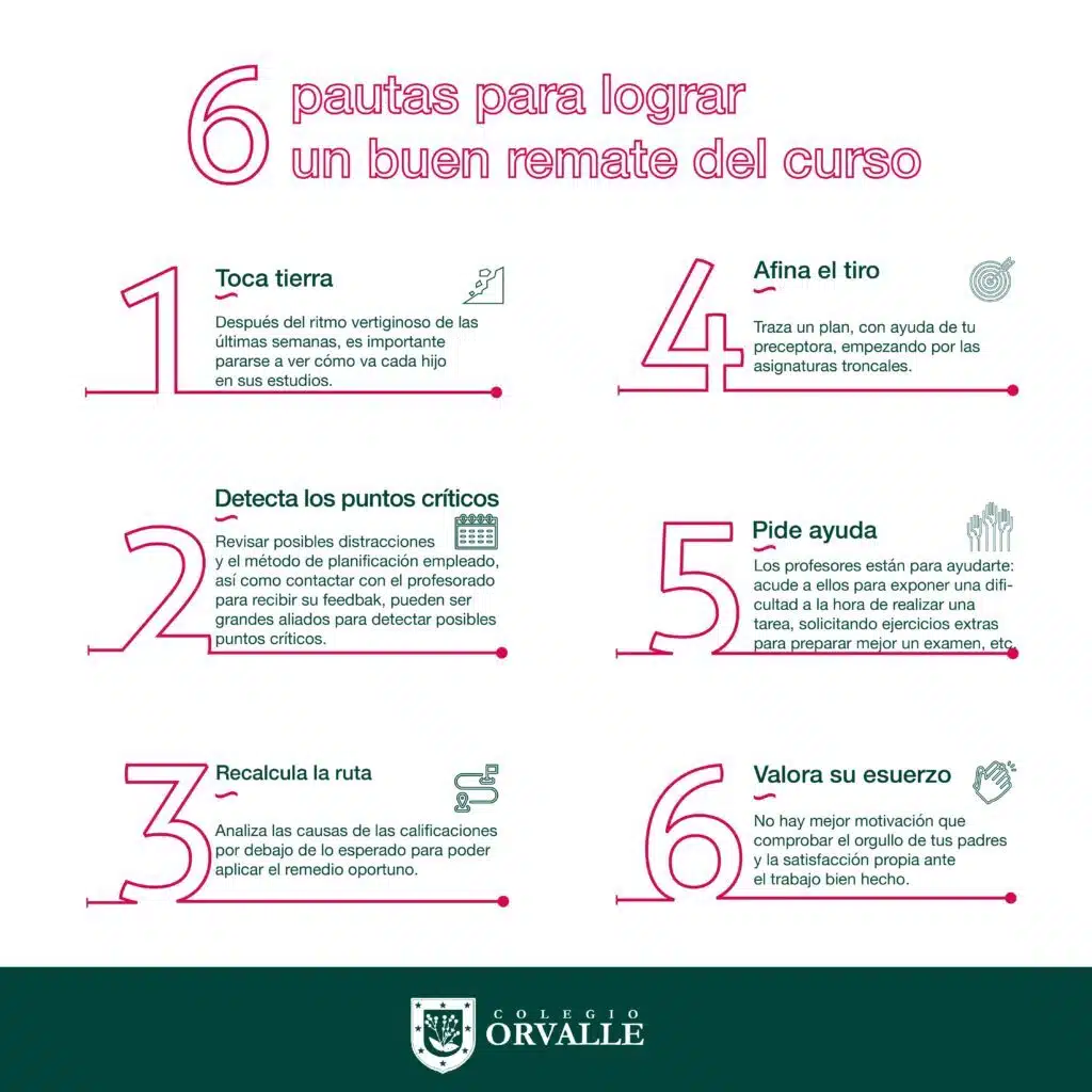 Cómo mejorar el rendimiento académico: 6 pautas efectivas para padres 3 rendimiento academico infografia