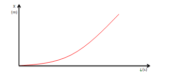 Calcula quién tiene los mejores reflejos en tu familia