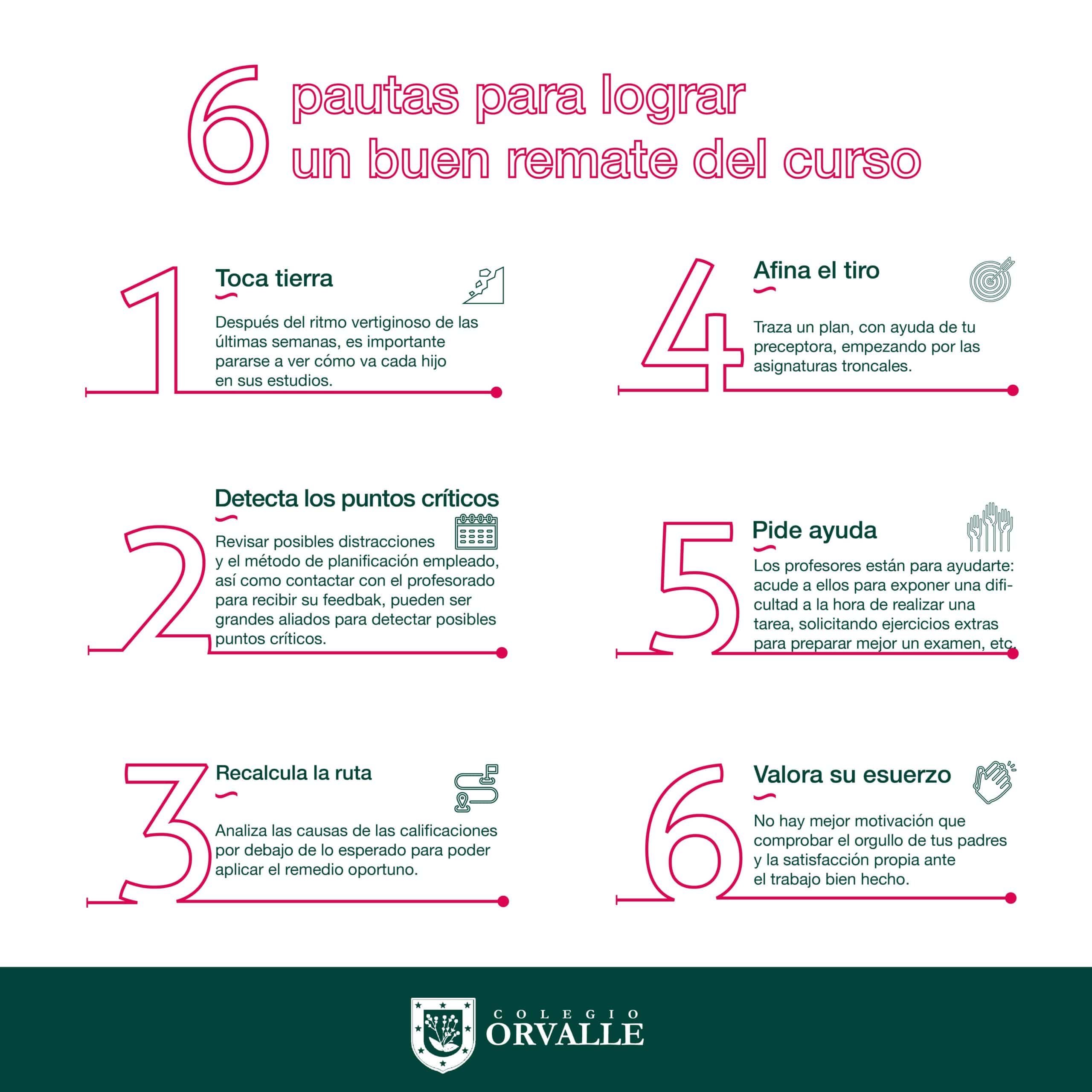 Recomendaciones Para Mejorar El Rendimiento Escolar Infografia | My XXX ...