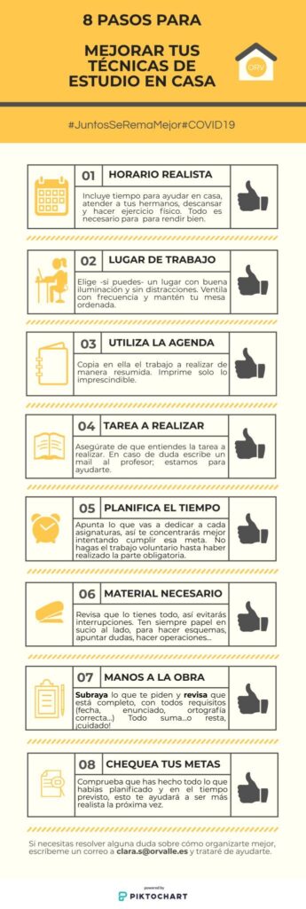 6 pautas para mejorar el rendimiento académico de tus hijos