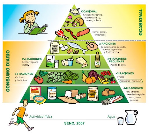 Hábitos de alimentación saludables | Susy Yanes en #doceminutos