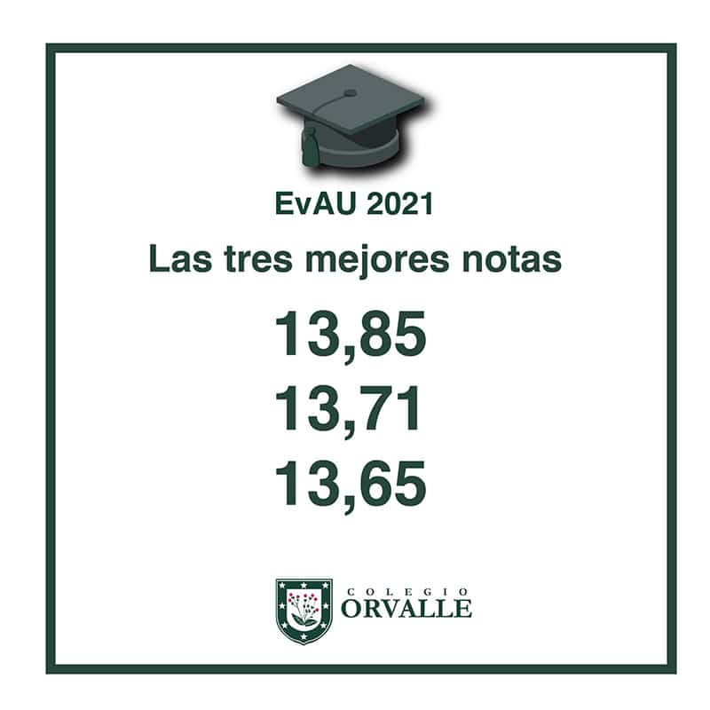 La EvAU 20-21 en datos