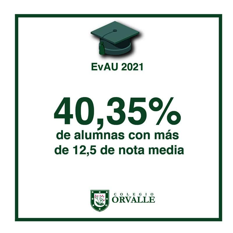 La EvAU 20-21 en datos