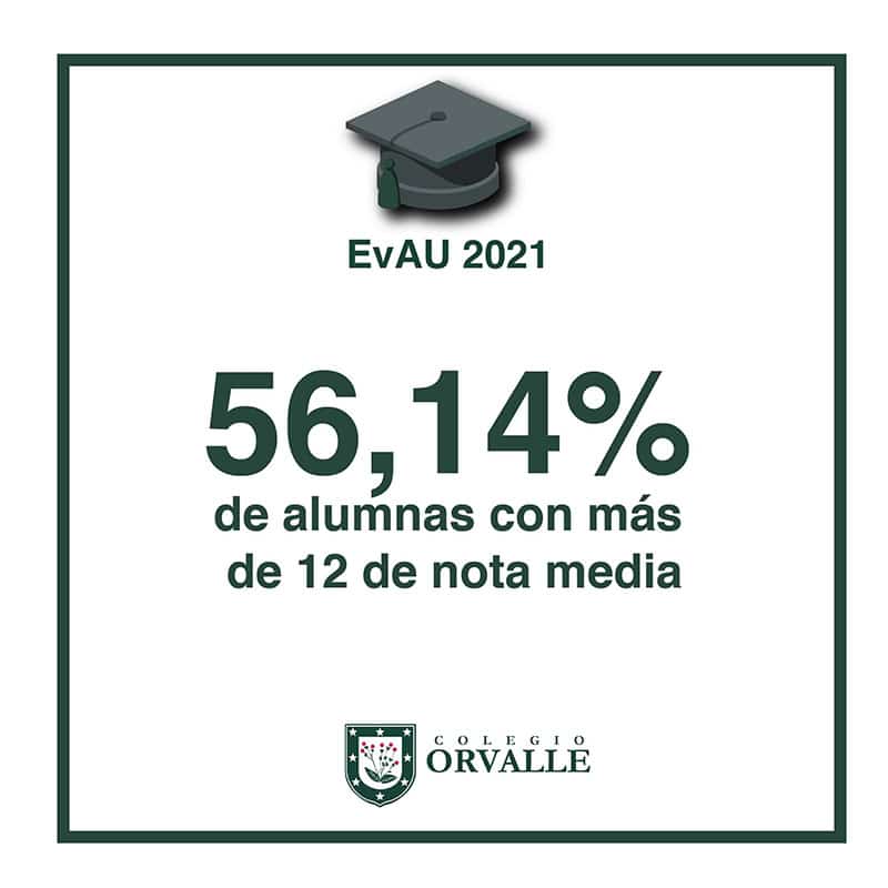 La EvAU 20-21 en datos