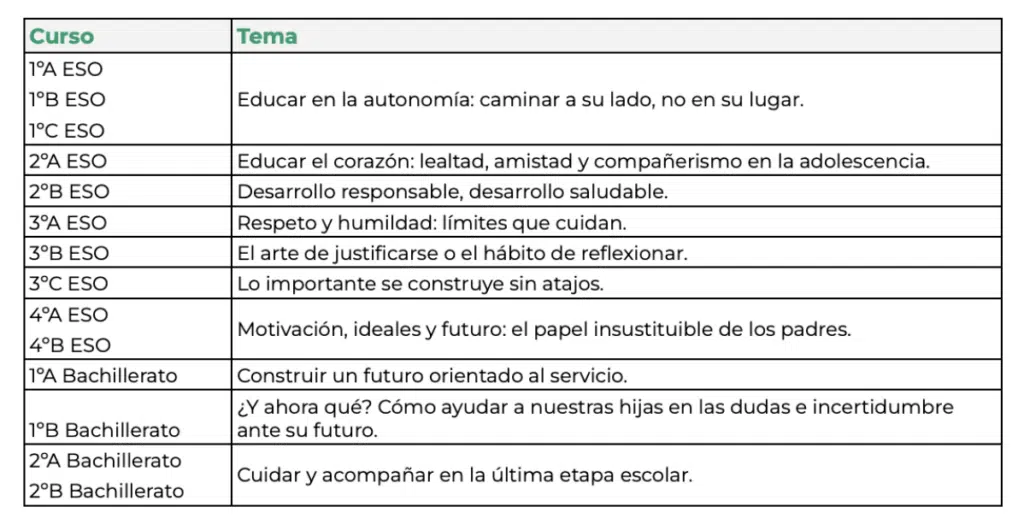 Secundaria y Bachillerato: reunión de padres del segundo trimestre 1 reunion de padres eso y bachillerato