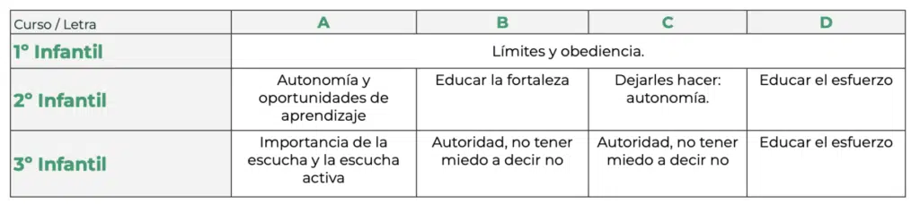 Infantil | Reunión de padres