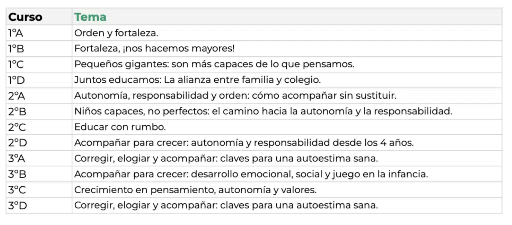 Infantil: reunión de padres del segundo trimestre 1 Infantil: reunión de padres del segundo trimestre