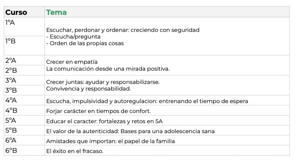 Primaria: reunión de padres del segundo trimestre 1 Primaria: reunión de padres del segundo trimestre