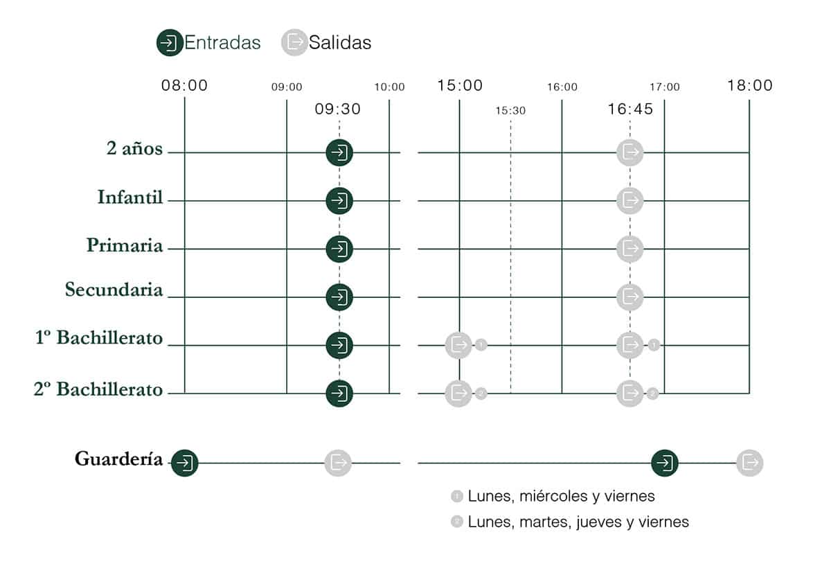 horario orvalle