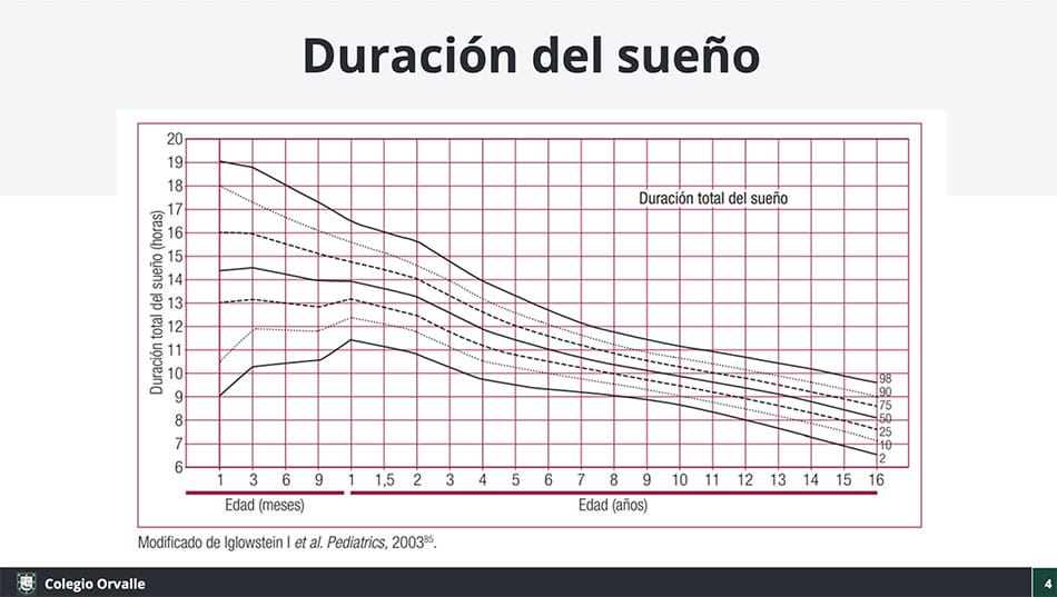 problemas de sueno