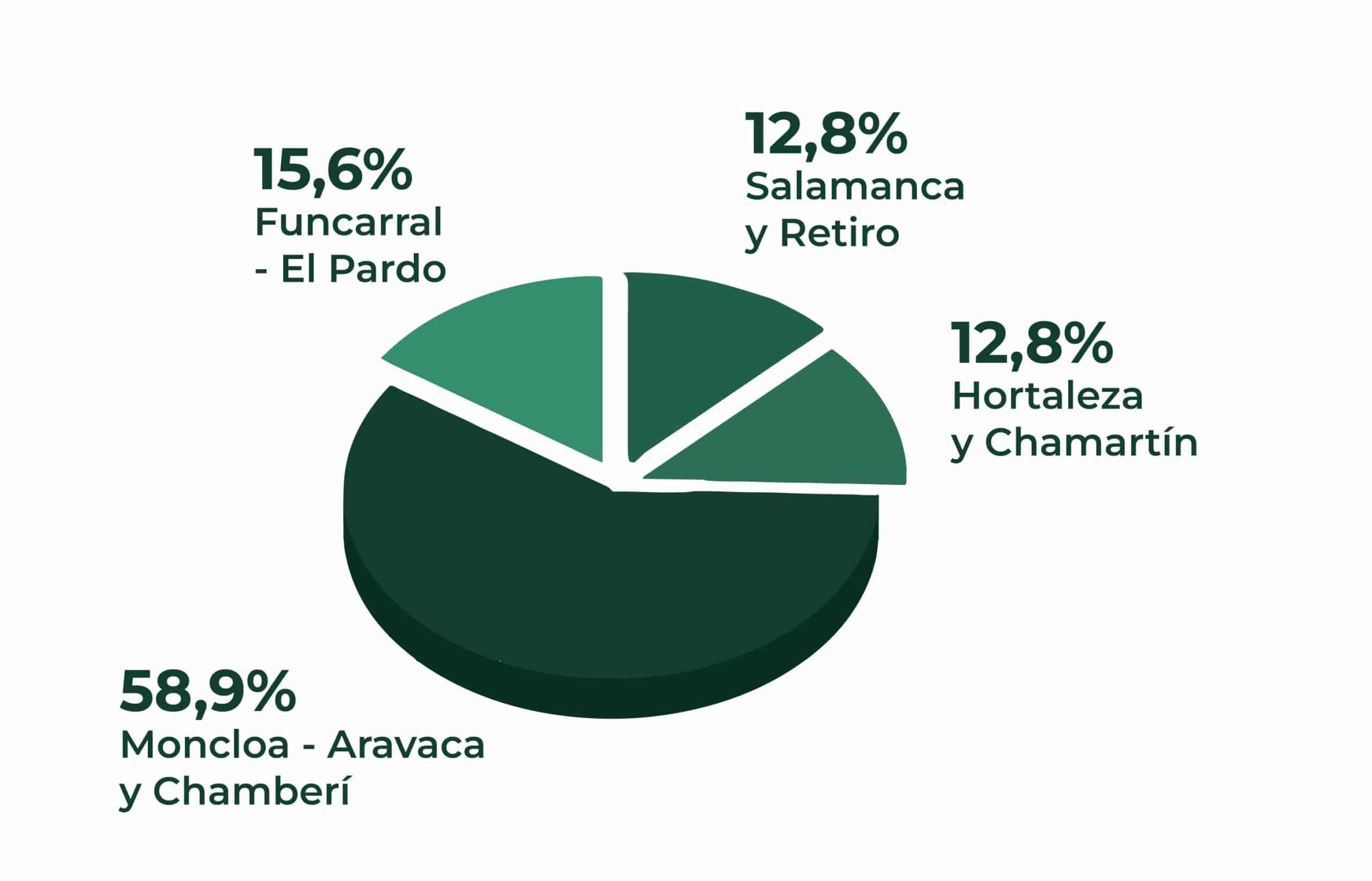 colegio orvalle madrid procedencia