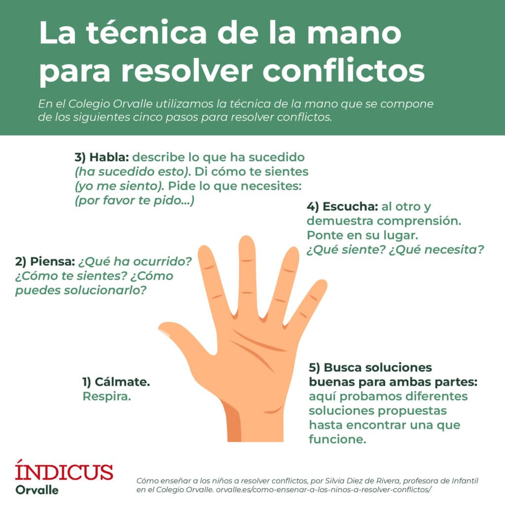 Cómo enseñar a los niños a resolver conflictos