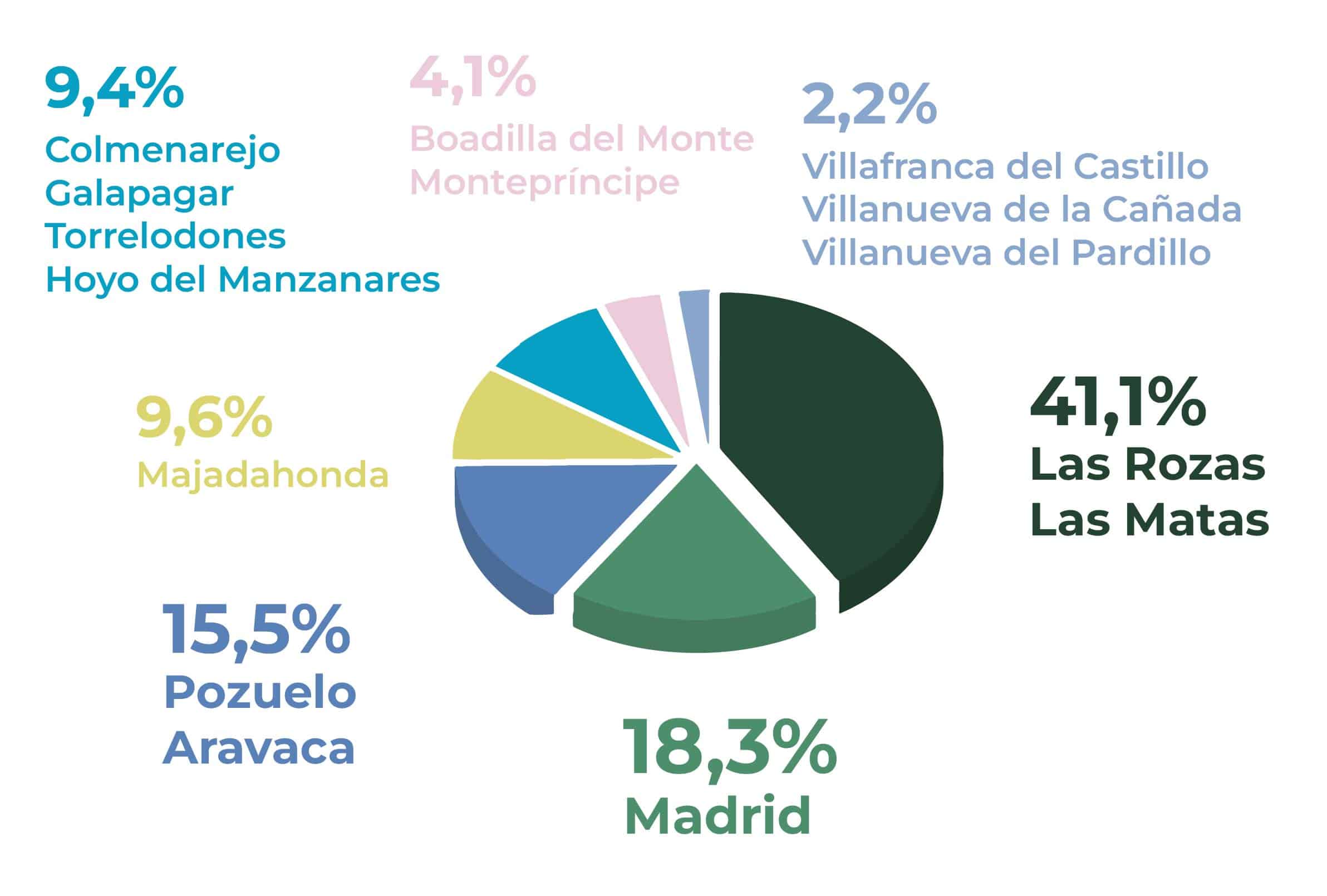 procedencia alumnado orvalle