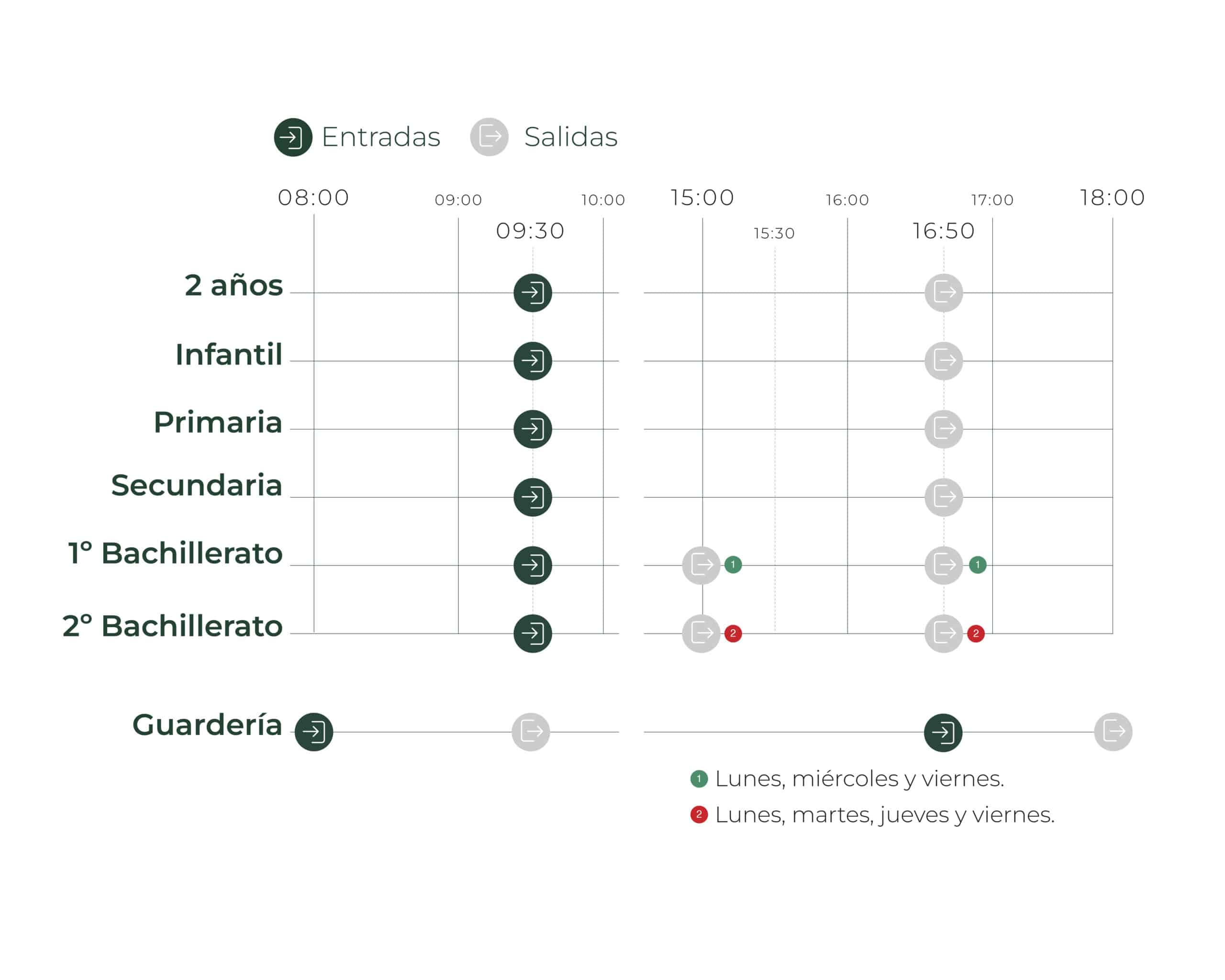 horario colegio orvalle