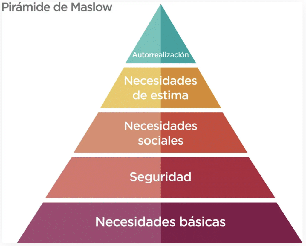 piramide de maslow