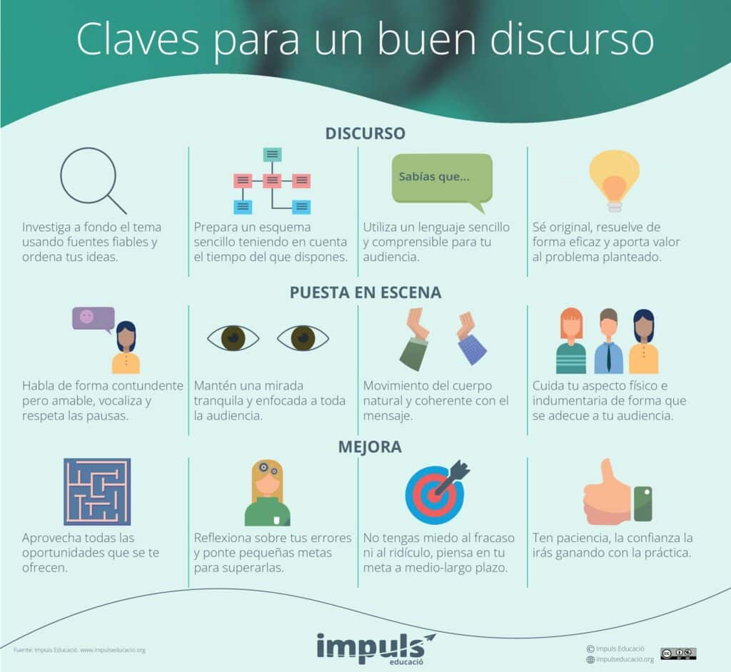 Elementos del discurso: 10 imprescindibles