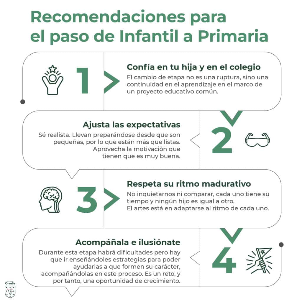 de infantil a primaria orvalle