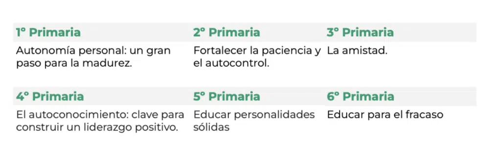 Primaria | Reunión de padres del segundo trimestre