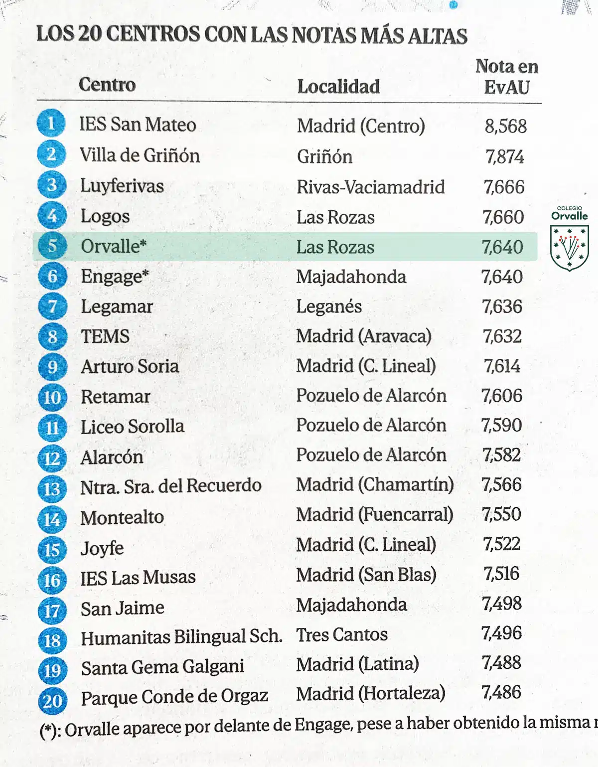 orvalle mejor nota evau