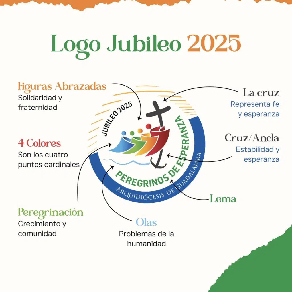 que es el jubileo
