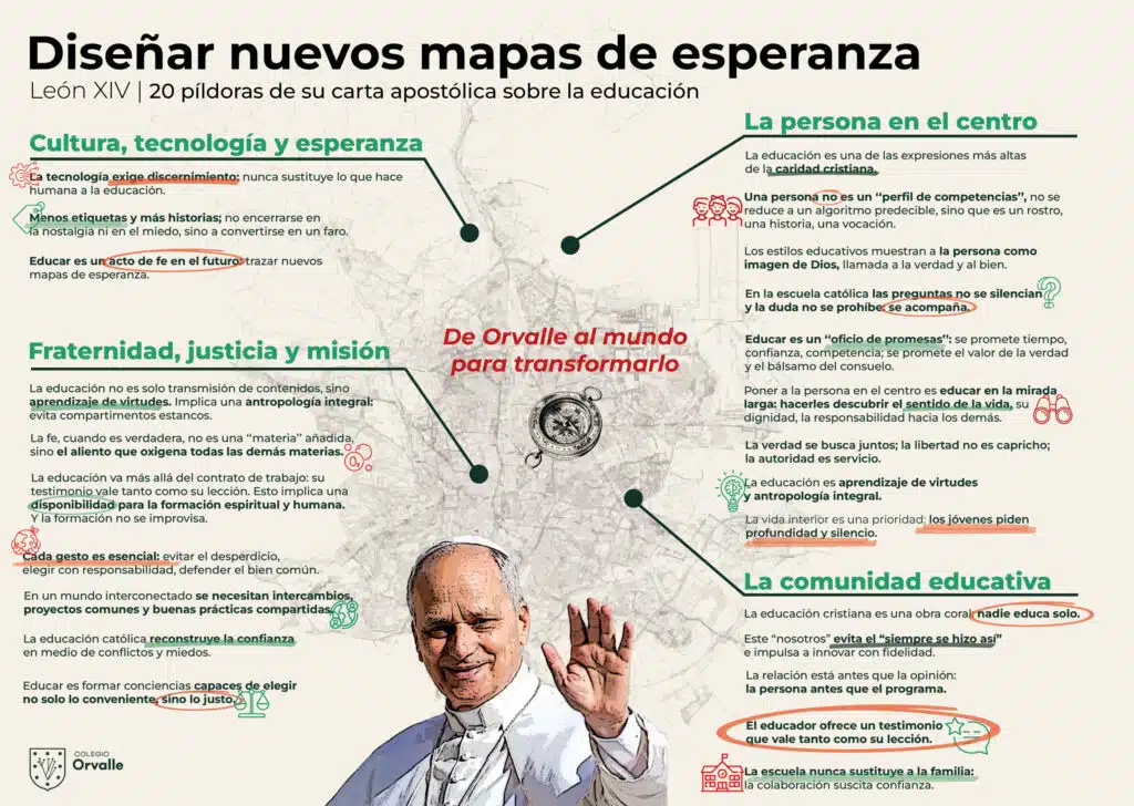 Educar es un acto de esperanza: Orvalle en sintonía con la Carta Apostólica de León XIV sobre la educación 4 carta apostolica leon xiv educacion orvalle
