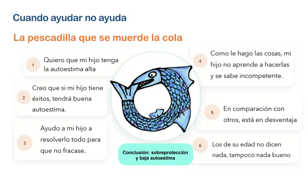 Cómo educar sin sobreproteger: el equilibrio entre cuidar y dejar crecer 8 antonio gervas como educar sin sobreproteccion